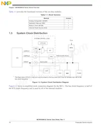 PC9RS08KA2PAE Datasheet Pagina 18