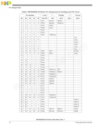 PC9S08QE64CLH Datasheet Page 12