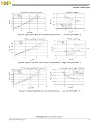 PC9S08QE64CLH Datasheet Page 19