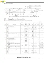 PC9S08QE64CLH Datasheet Page 20