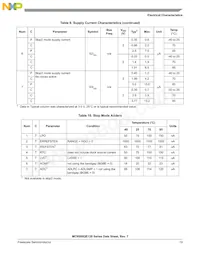 PC9S08QE64CLH Datasheet Page 21