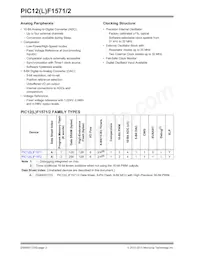 PIC12LF1572-E/MF Datasheet Page 2