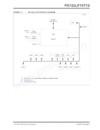 PIC12LF1572-E/MF Datasheet Pagina 9