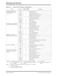 PIC12LF1572-E/MF Datasheet Page 10