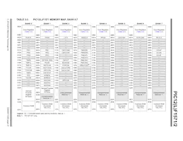 PIC12LF1572-E/MF Datasheet Pagina 21