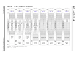 PIC12LF1572-E/MF Datasheet Pagina 22