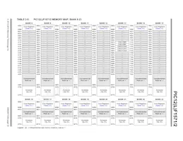 PIC12LF1572-E/MF Datasheet Pagina 23