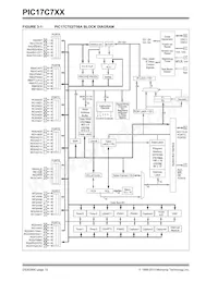 PIC17C766T-33E/PT數據表 頁面 12