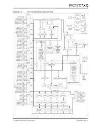 PIC17C766T-33E/PT數據表 頁面 13