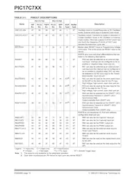 PIC17C766T-33E/PT Datasheet Pagina 14