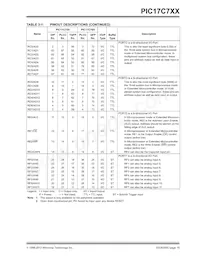 PIC17C766T-33E/PT Datasheet Pagina 15