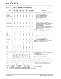 PIC17C766T-33E/PT Datasheet Pagina 16