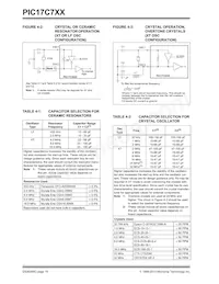 PIC17C766T-33E/PT Datasheet Pagina 18