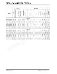 PIC24F08KM202T-I/SO Datasheet Pagina 2