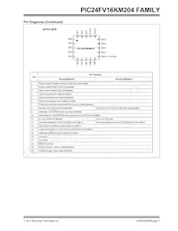 PIC24F08KM202T-I/SO Datasheet Pagina 5