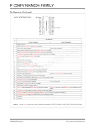 PIC24F08KM202T-I/SO Datasheet Pagina 6