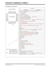 PIC24F08KM202T-I/SO Datasheet Pagina 8