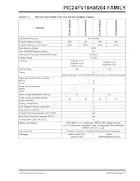 PIC24F08KM202T-I/SO Datenblatt Seite 15