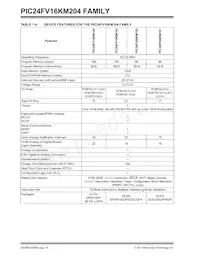 PIC24F08KM202T-I/SO Datenblatt Seite 18