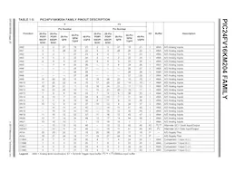 PIC24F08KM202T-I/SO Datenblatt Seite 20