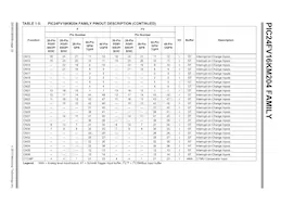 PIC24F08KM202T-I/SO Datenblatt Seite 22