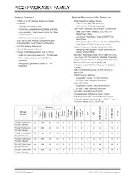 PIC24FV16KA304-E/MV Datasheet Pagina 2