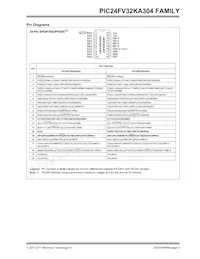 PIC24FV16KA304-E/MV Datasheet Pagina 3