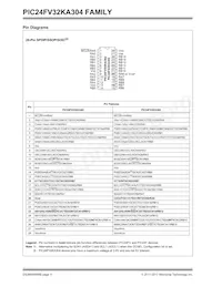 PIC24FV16KA304-E/MV Datasheet Pagina 4