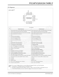 PIC24FV16KA304-E/MV Datasheet Pagina 5