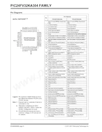 PIC24FV16KA304-E/MV Datasheet Pagina 6