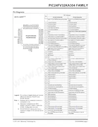 PIC24FV16KA304-E/MV Datasheet Pagina 7