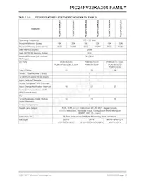 PIC24FV16KA304-E/MV Datenblatt Seite 13