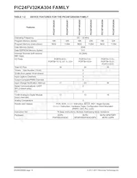 PIC24FV16KA304-E/MV Datenblatt Seite 14
