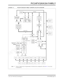 PIC24FV16KA304-E/MV Datenblatt Seite 15