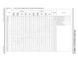 PIC24FV16KA304-E/MV Datenblatt Seite 17