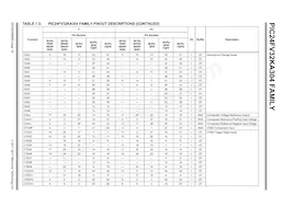 PIC24FV16KA304-E/MV Datenblatt Seite 18