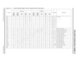 PIC24FV16KA304-E/MV Datenblatt Seite 21