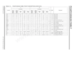 PIC24FV16KA304-E/MV Datenblatt Seite 22
