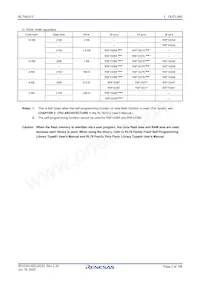 R5F1036ADSP#35 Datasheet Pagina 2