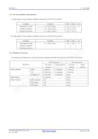 R5F1036ADSP#35 Datasheet Page 6