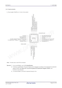 R5F1036ADSP#35 Datasheet Pagina 8