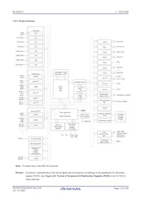 R5F1036ADSP#35數據表 頁面 13