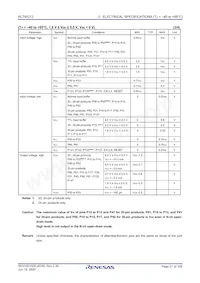 R5F1036ADSP#35 Datasheet Pagina 21