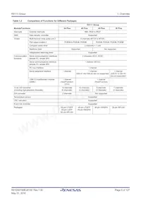 R5F5111JADNF#U0 Datasheet Page 5