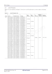 R5F5111JADNF#U0 Datasheet Pagina 6