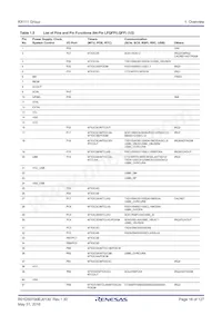 R5F5111JADNF#U0 Datasheet Page 18