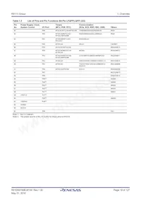 R5F5111JADNF#U0 Datasheet Page 19