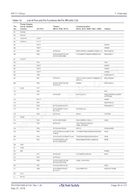 R5F5111JADNF#U0 Datasheet Page 20