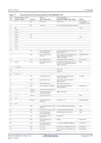 R5F5111JADNF#U0 Datasheet Page 22