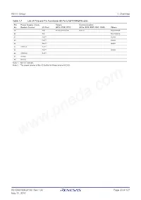 R5F5111JADNF#U0 Datasheet Page 23